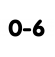 0-6 міс 